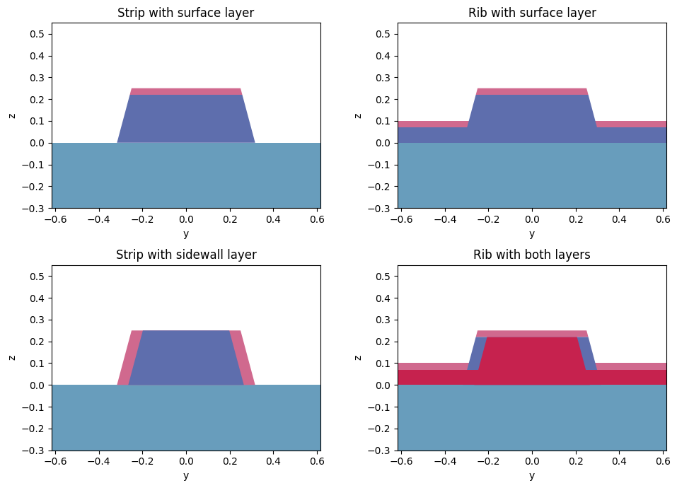 ../_images/notebooks_WaveguidePluginDemonstration_38_0.png