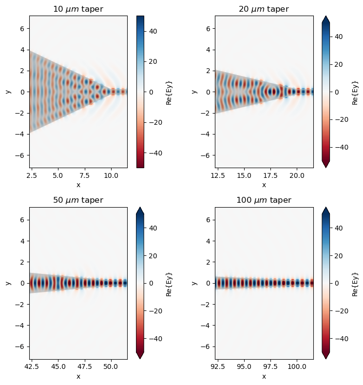 ../_images/notebooks_WaveguideSizeConverter_19_4.png