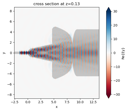 ../_images/notebooks_WaveguideSizeConverter_49_0.png