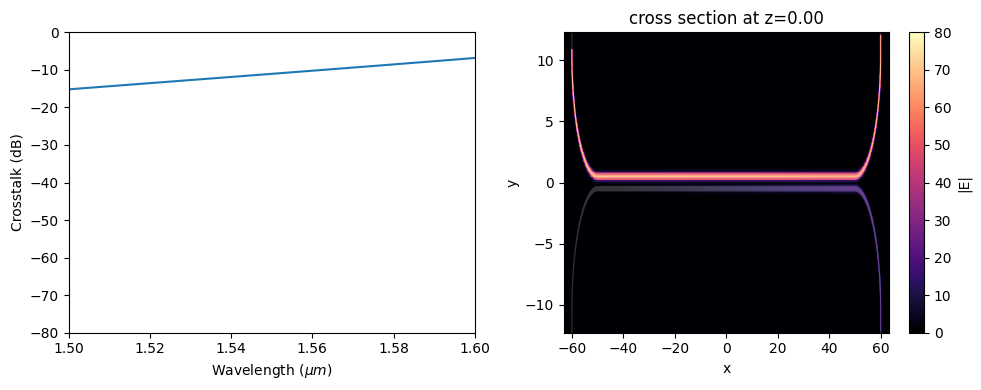 ../_images/notebooks_ZeroCrossTalkTE_37_0.png