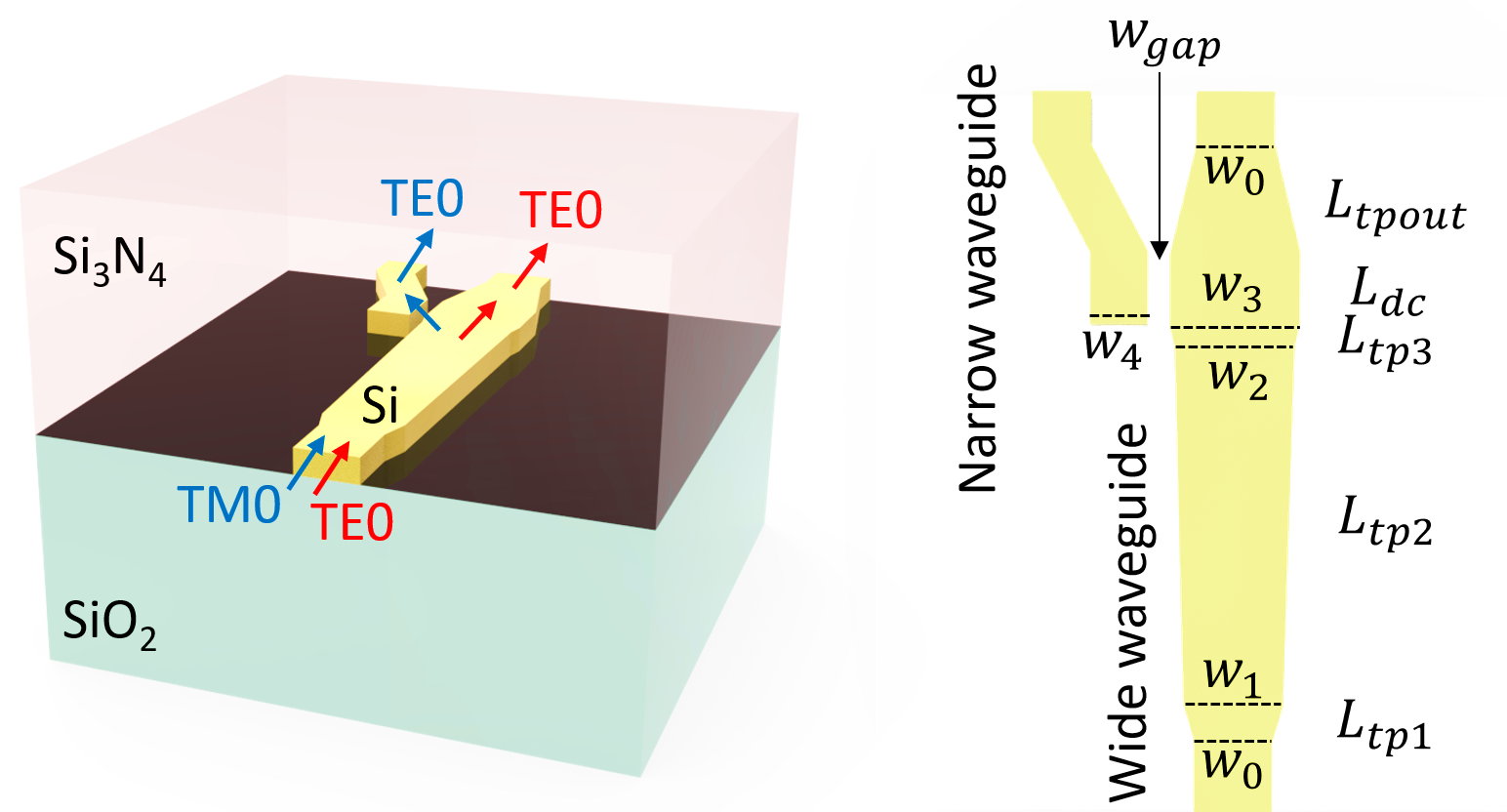 Schematic of the PSR