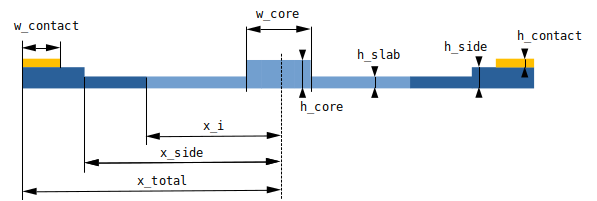 Modulator Cross-Section