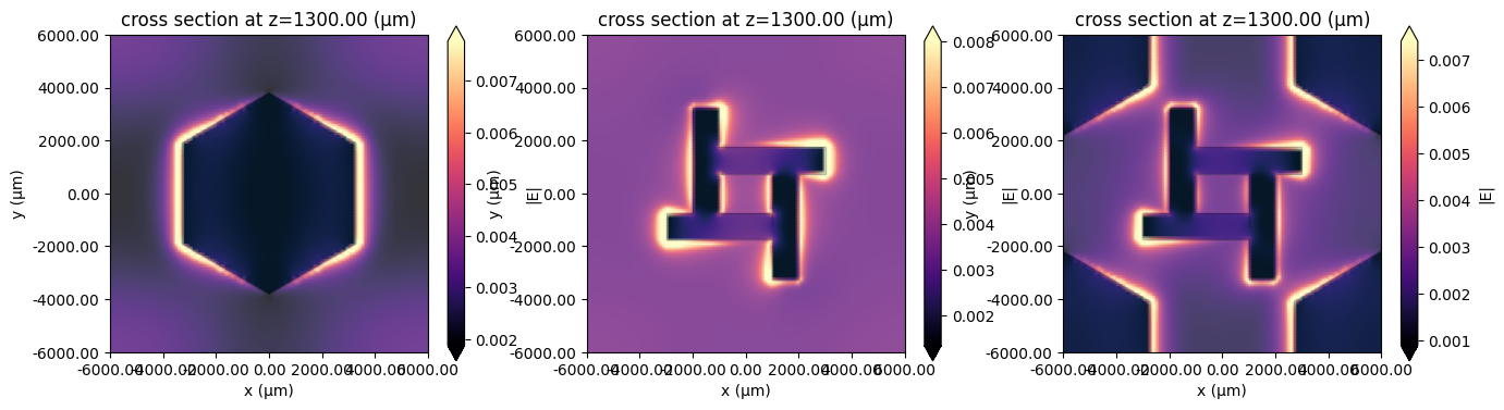 ../_images/notebooks_RadarAbsorbingMetamaterial_23_0.png