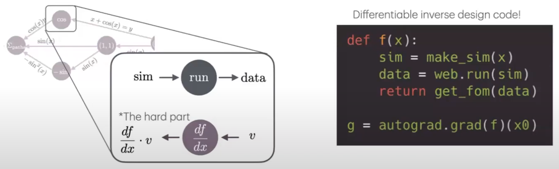 Schematic of the inverse design