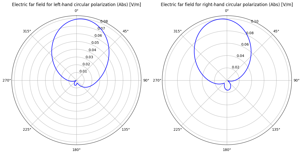 ../_images/notebooks_AntennaCharacteristics_29_0.png
