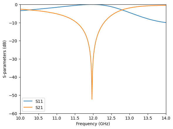 ../_images/notebooks_MicrowaveFrequencySelectiveSurface_22_0.png