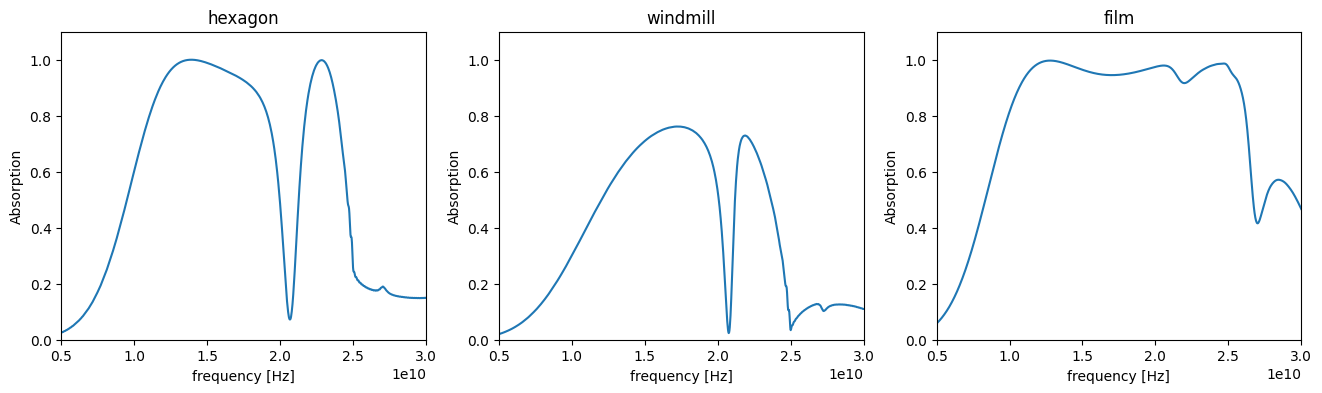 ../_images/notebooks_RadarAbsorbingMetamaterial_21_0.png