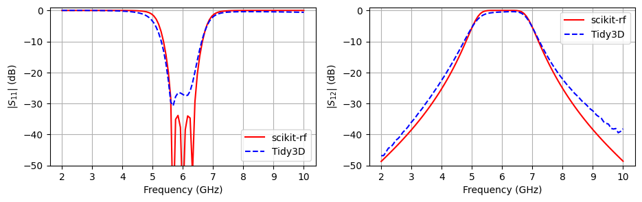 ../_images/notebooks_CoupledLineBandpassFilter_26_0.png