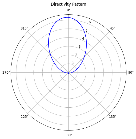 ../_images/notebooks_AntennaCharacteristics_25_0.png