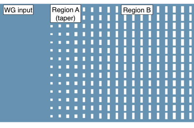 SWG taper section schematic