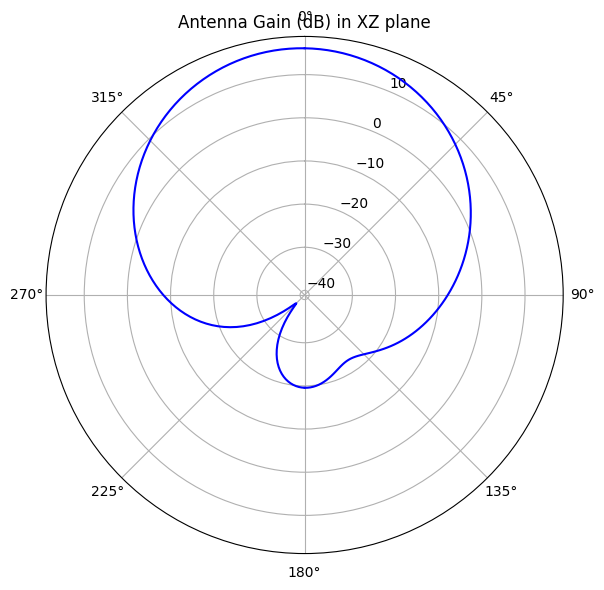 ../_images/notebooks_AntennaCharacteristics_76_0.png