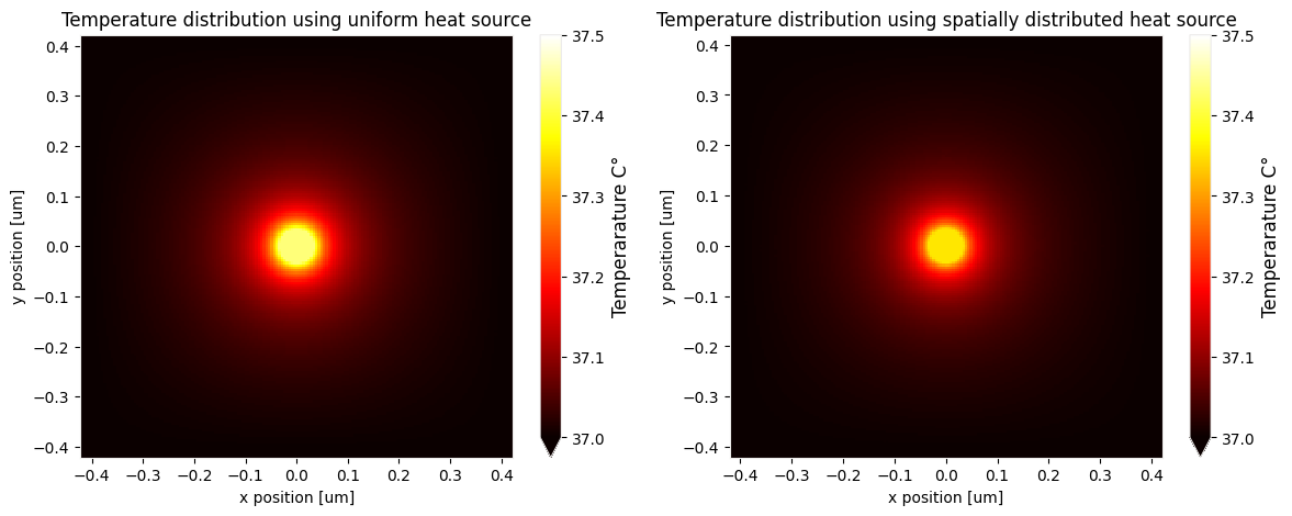../_images/notebooks_PlasmonicPhotothermalHeating_65_0.png