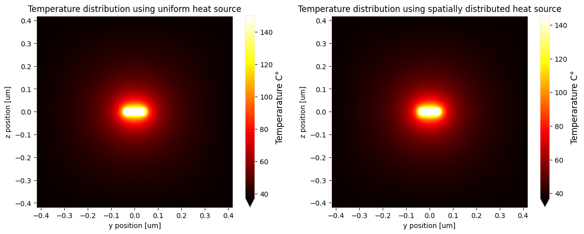 ../_images/notebooks_PlasmonicPhotothermalHeating_67_0.png