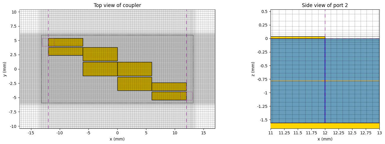 ../_images/notebooks_CoupledLineBandpassFilter_13_0.png