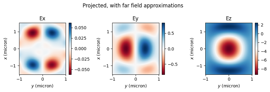 ../_images/notebooks_FieldProjections_61_4.png