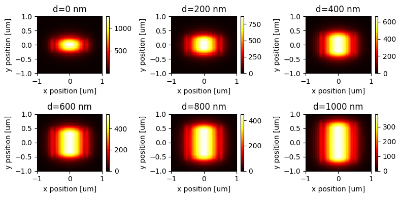 ../_images/notebooks_ScaleInvariantWaveguide_17_0.png