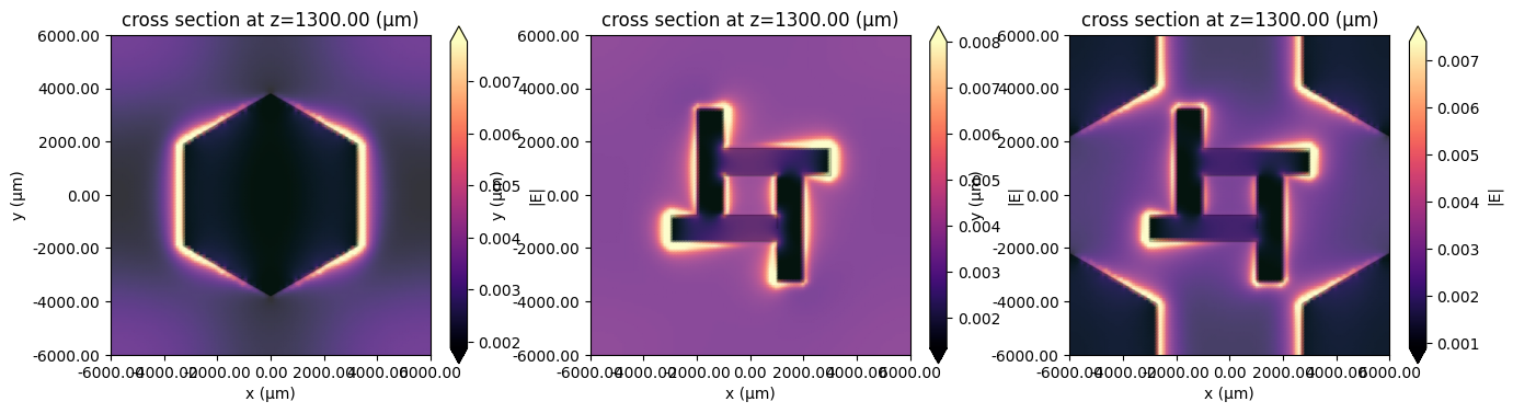 ../_images/notebooks_RadarAbsorbingMetamaterial_23_0.png