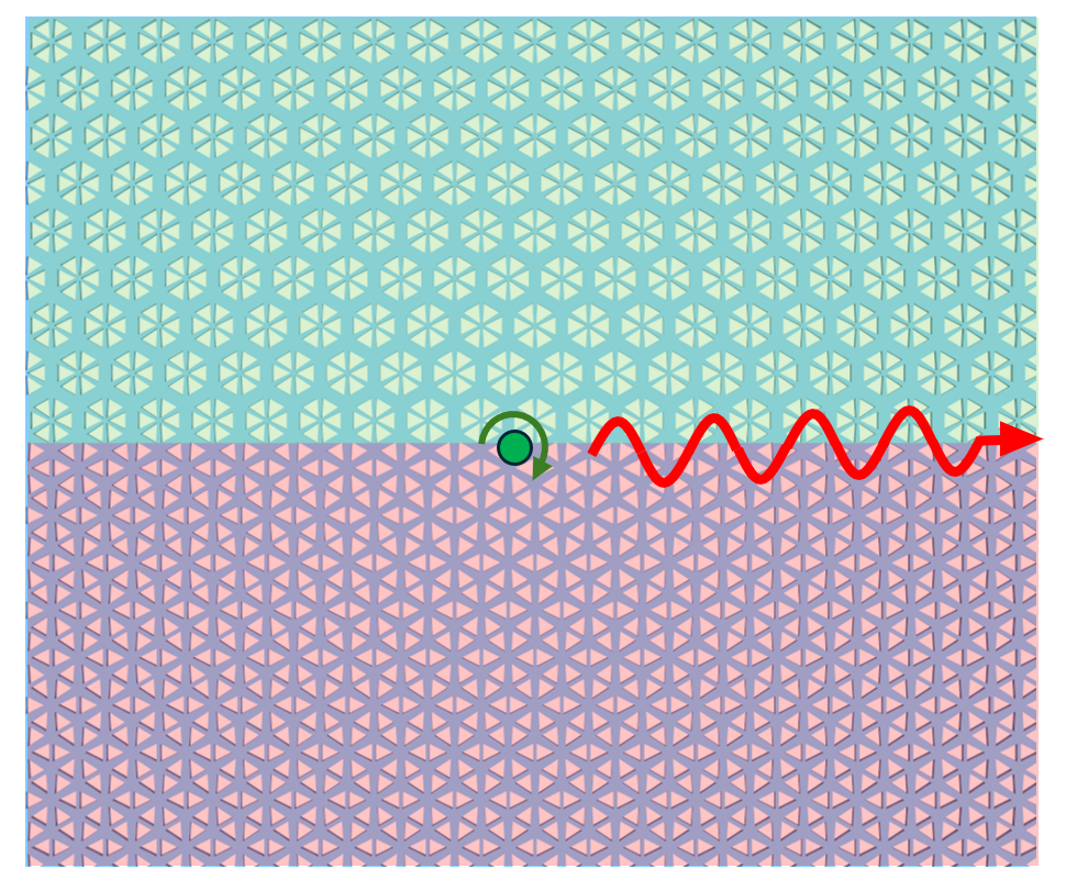 Schematic of the topological photonic crystal