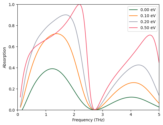 ../_images/notebooks_GrapheneMetamaterial_24_4.png
