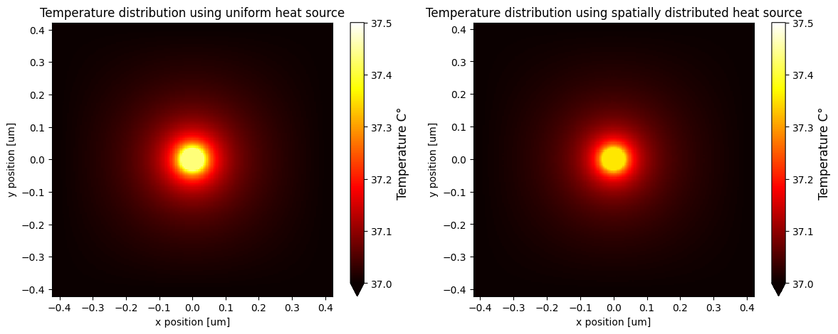 ../_images/notebooks_PlasmonicPhotothermalHeating_65_0.png