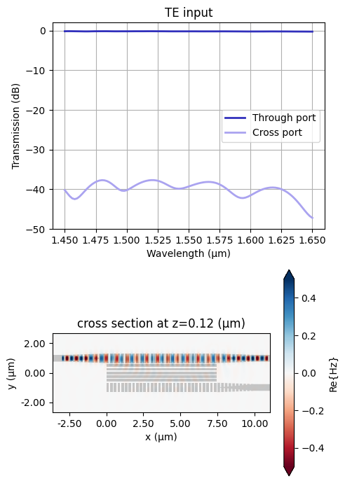 ../_images/notebooks_AnisotropicMetamaterialBroadbandPBS_34_0.png
