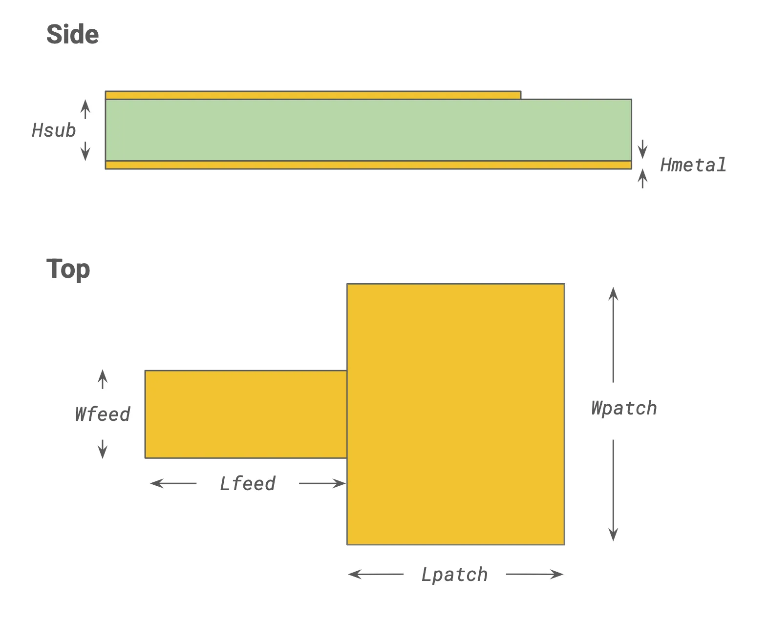 A drawing of the physical setup