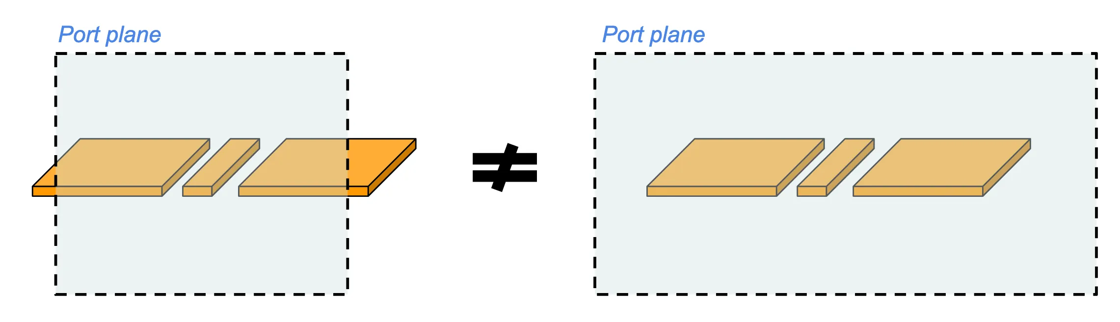 Port boundary electrical connectivity