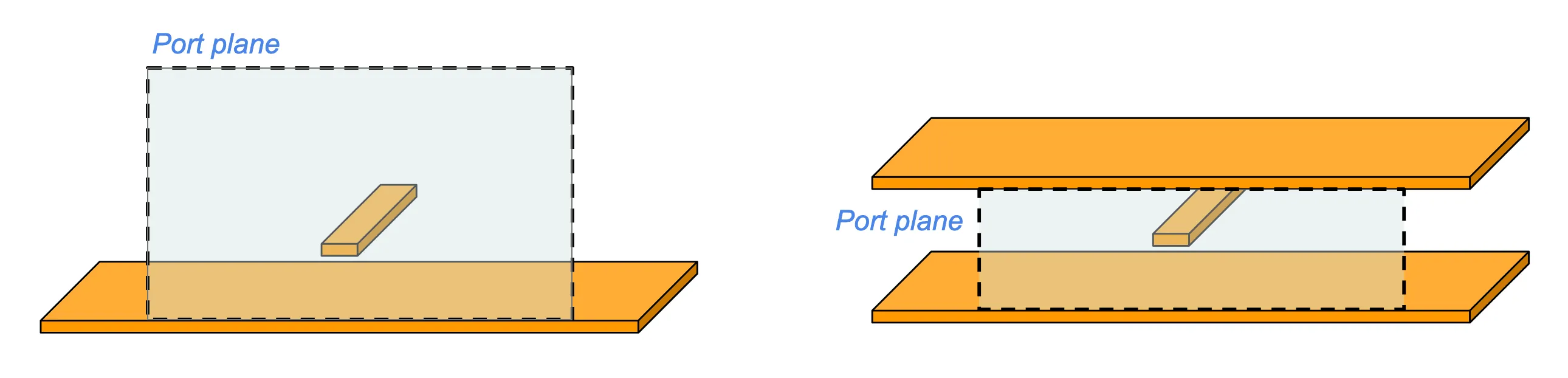 Suggested port layout for microstrip and stripline