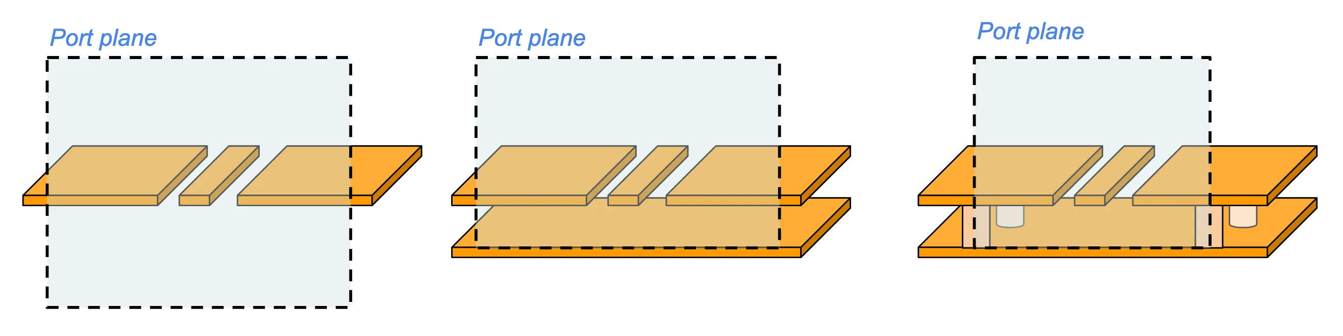 Suggested port layout for various types of CPWs
