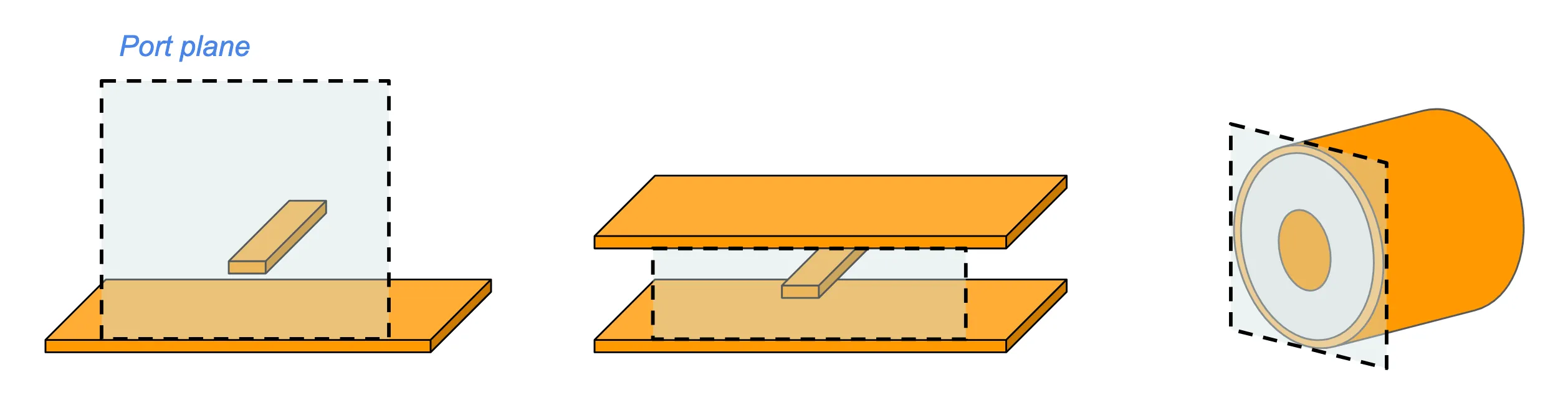 Open- vs closed-boundary modes