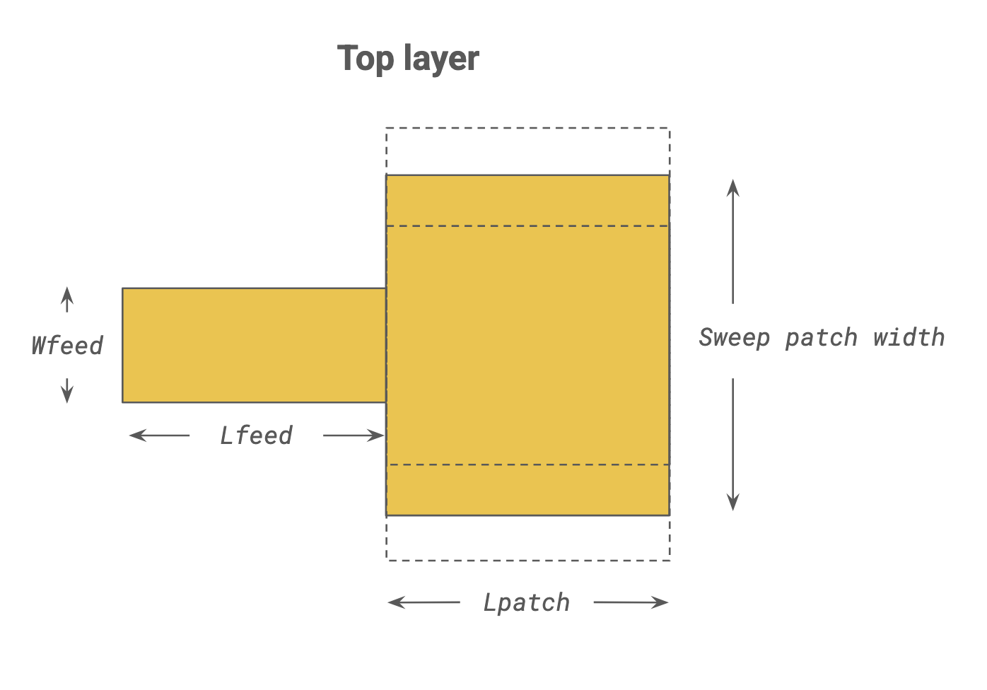 Parameter sweep cover image